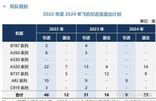 南航员工的收入（南航员工自曝2021收入）-图2