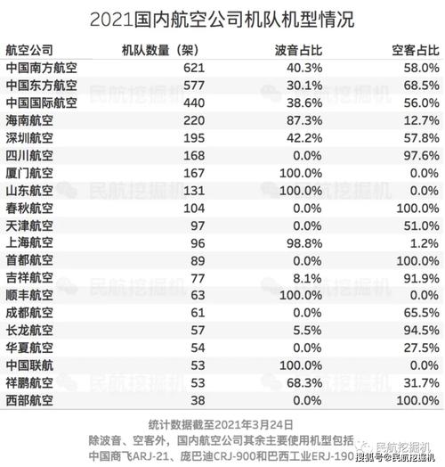 南航员工的收入（南航员工自曝2021收入）-图3