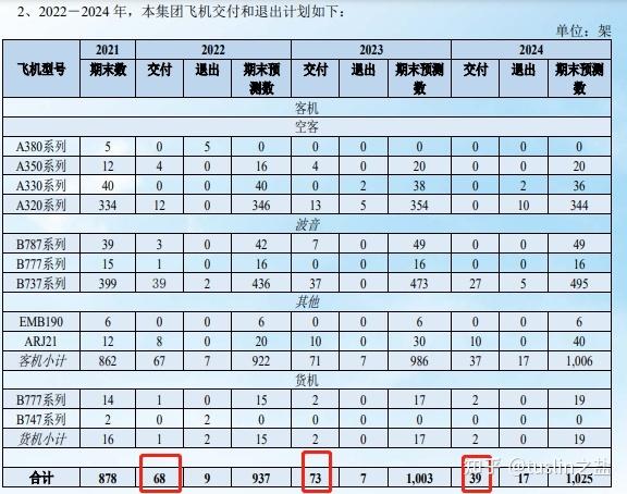 南航员工的收入（南航员工自曝2021收入）-图1