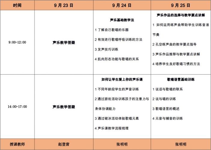 教声乐老师收入（教声乐老师收入怎么样）-图1