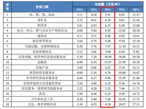 湛江市人均收入（湛江市人均收入中位数）-图3