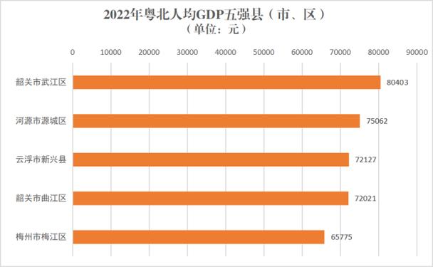 湛江市人均收入（湛江市人均收入中位数）-图2