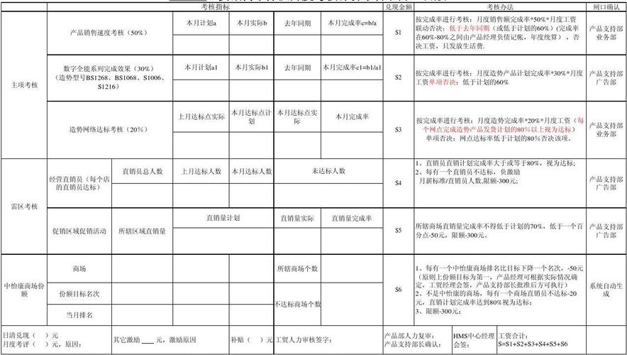 海尔主管收入如何（海尔薪资水平）-图1