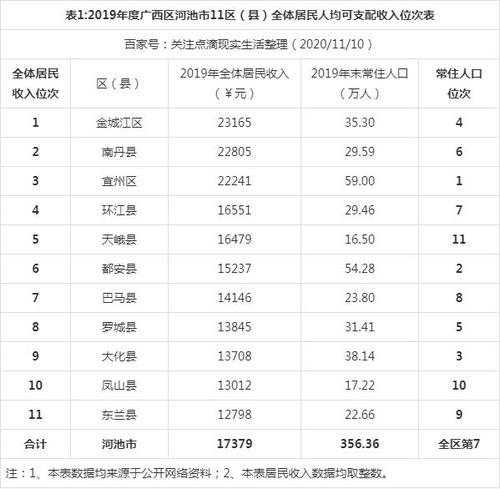 河池市2016财政收入（河池市财政收入2019）-图2