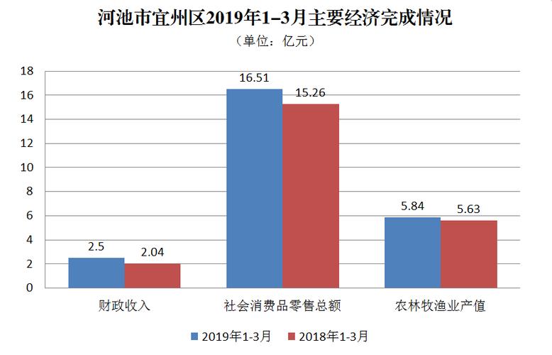 河池市2016财政收入（河池市财政收入2019）-图1