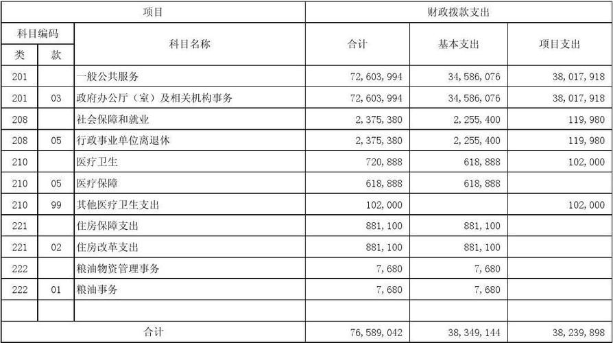 部门预算收入来源（预算收入来源有哪些）-图2