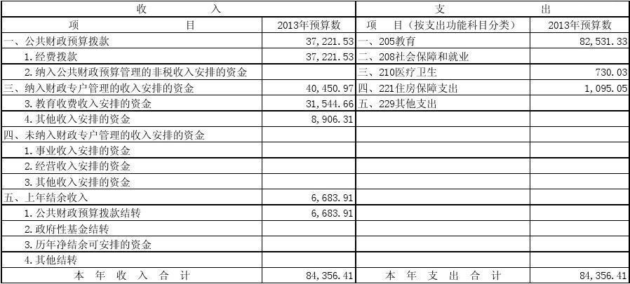 部门预算收入来源（预算收入来源有哪些）-图3