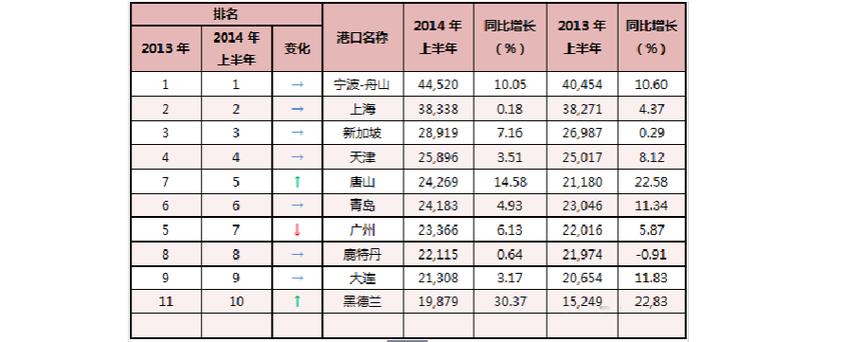 港湾的收入（中国港湾在海外的工资）-图1