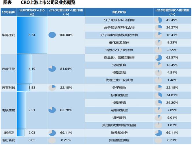 cro公司商务专员收入（cro工资高吗）-图1