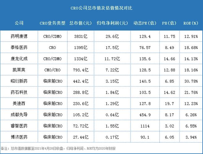 cro公司商务专员收入（cro工资高吗）-图2