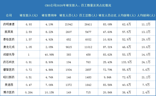 cro公司商务专员收入（cro工资高吗）-图3