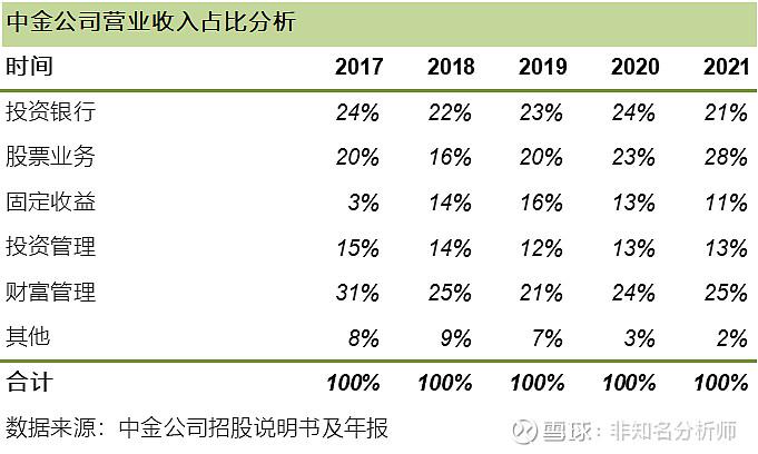 中金收入（中金收入阶层划分2023最新）-图2