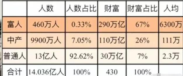 中金收入（中金收入阶层划分2023最新）-图3