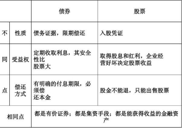 债券转为营业外收入（债券转为营业外收入怎么算）-图2