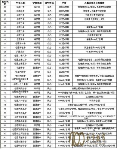 合肥初中收入差异（合肥初中收费标准）-图1