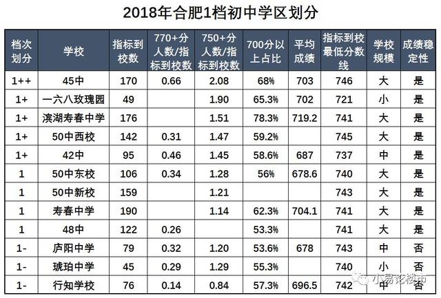 合肥初中收入差异（合肥初中收费标准）-图3