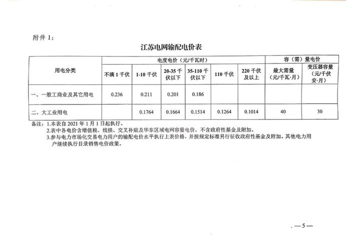 江苏国网收入如何（国网江苏省电力公司工资）-图2