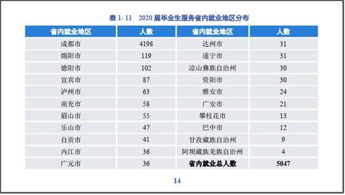 川大口腔就业收入（川大口腔就业收入多少）-图1