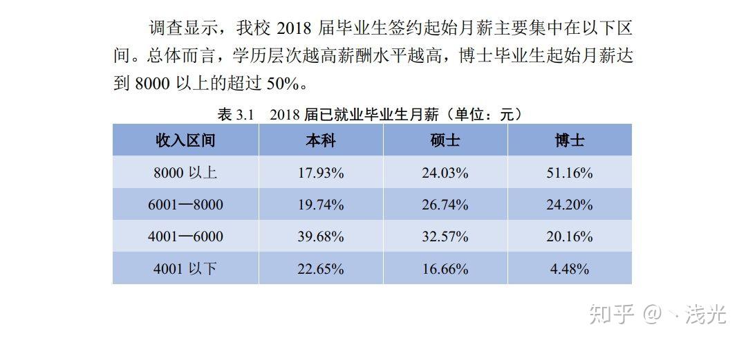 川大口腔就业收入（川大口腔就业收入多少）-图2