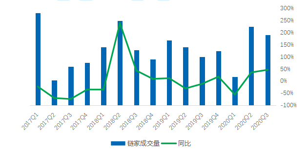 链家北京收入多少（链家北京收入多少亿）-图3