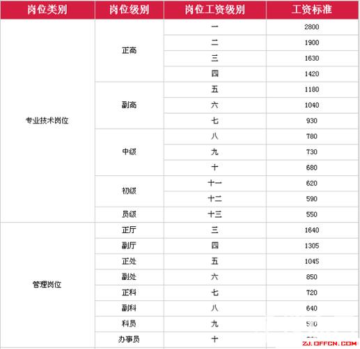 长丰事业单位收入（合肥事业单位年收入）-图3