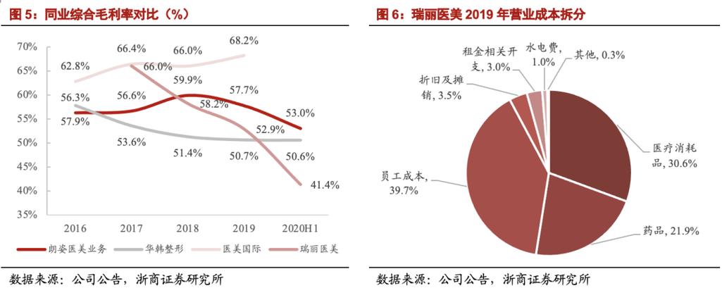 杭州医美渠道收入（杭州医美渠道收入如何）-图1