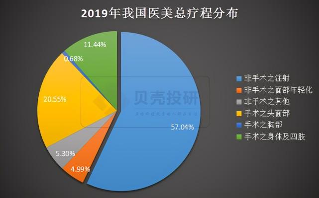 杭州医美渠道收入（杭州医美渠道收入如何）-图2