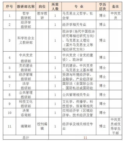 省委党校收入（省委党校年薪）-图1