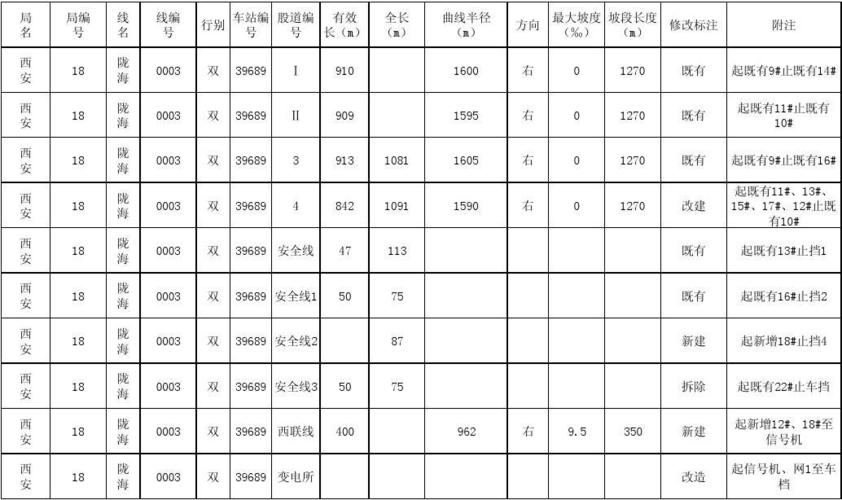 道铁工程收入（道铁工程收入高吗）-图2