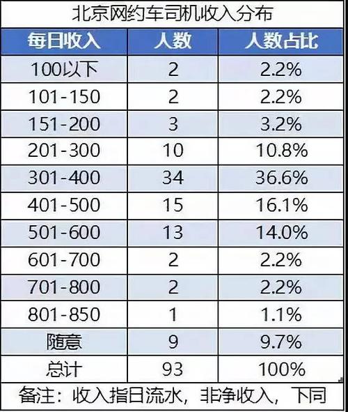 司机最高收入多少（司机最高收入多少钱一个月）-图1