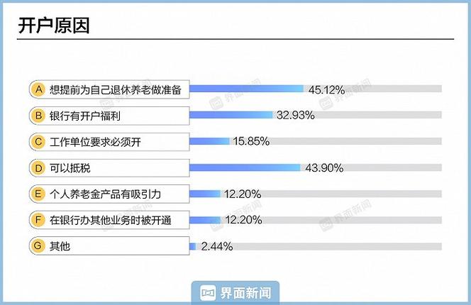 用户研究北京收入（用户研究薪水）-图1