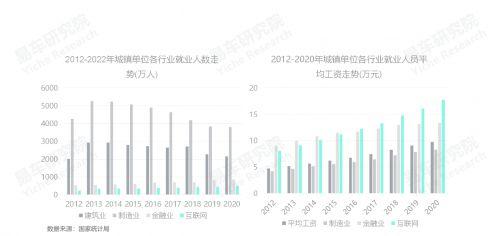 用户研究北京收入（用户研究薪水）-图2