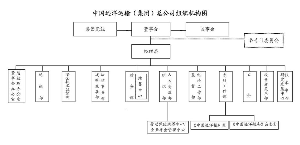 远洋地产经理收入（远洋地产人员架构）-图1