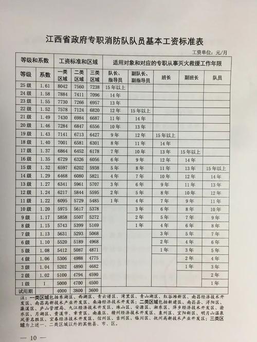 做消防收入大概多少（消防能挣多少钱一个月）-图1