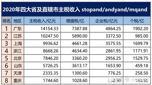 上海税务局收入（上海税务局收入水平）-图2