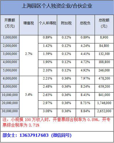 上海税务局收入（上海税务局收入水平）-图3