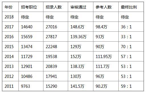 绍兴公务员年收入（柯桥公务员年收入）-图2