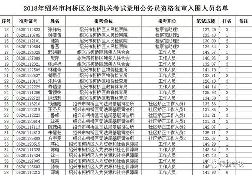 绍兴公务员年收入（柯桥公务员年收入）-图3