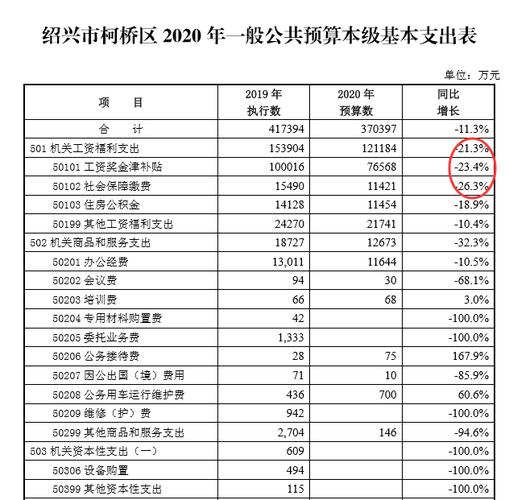 绍兴公务员年收入（柯桥公务员年收入）-图1