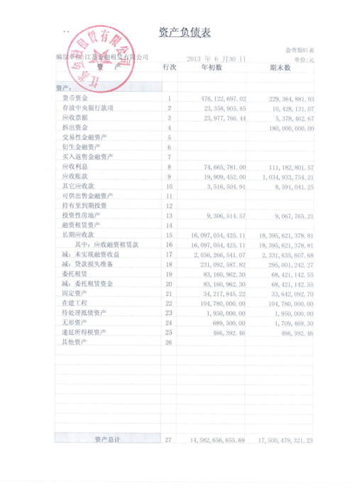 租赁公司会计收入（租赁公司的租赁收入属于什么收入）-图1