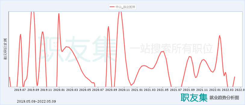 中山执业医师收入（中山执业医师收入水平）-图1