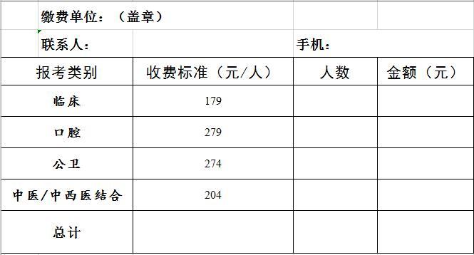 中山执业医师收入（中山执业医师收入水平）-图2