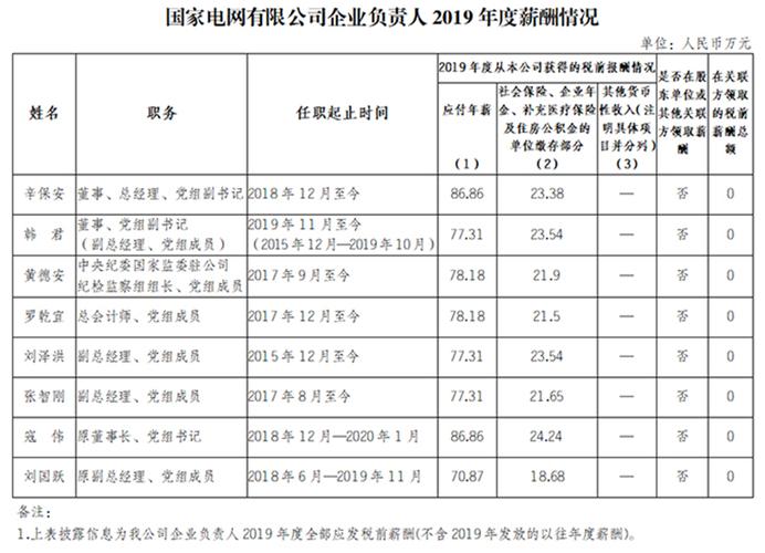 华能电厂员工收入（华能电厂员工晒工资）-图2