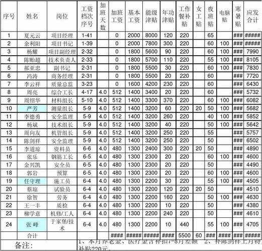 中建三局年收入工资表（中建三局年薪12到15万是真的吗）-图1