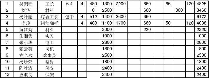 中建三局年收入工资表（中建三局年薪12到15万是真的吗）-图3