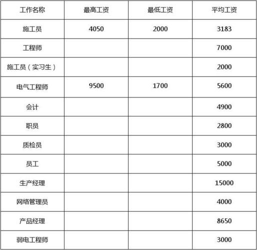 中建三局年收入工资表（中建三局年薪12到15万是真的吗）-图2