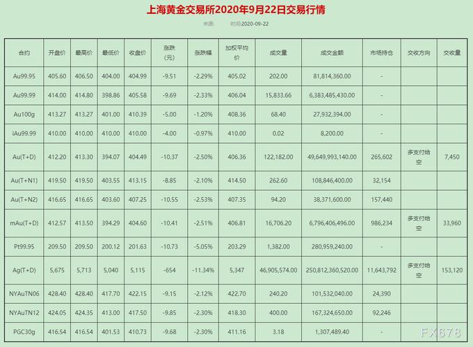 上海黄金交易所收入（上海黄金交易所的黄金）-图3