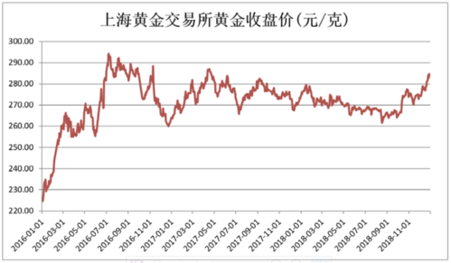 上海黄金交易所收入（上海黄金交易所的黄金）-图2