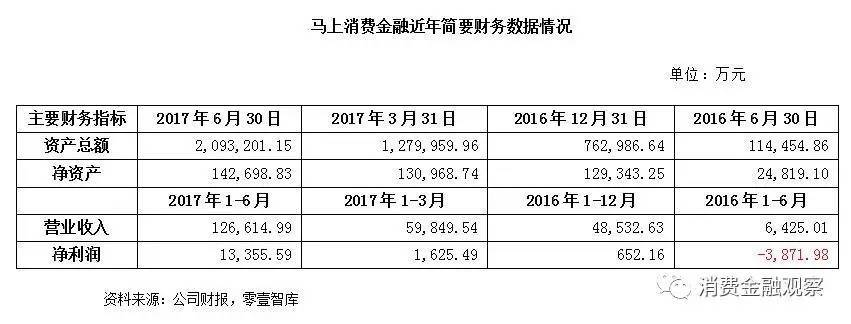 马上金融员工收入（马上金融员工人数）-图2