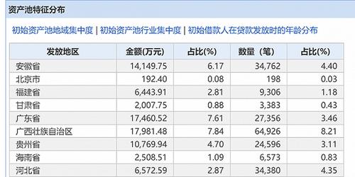 马上金融员工收入（马上金融员工人数）-图3